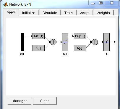 5.1 Back Propagation Network For BPN, the parameters that are varied are number of hidden layers and the number of hidden neurons which caused changes in number of epochs. Table 1.