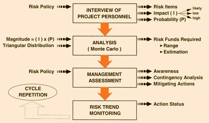 In this phase, a risk-scenario prioritisation, based on a defined risk policy, is also carried out with the aim of sorting the risk scenarios in terms of their relative criticality.