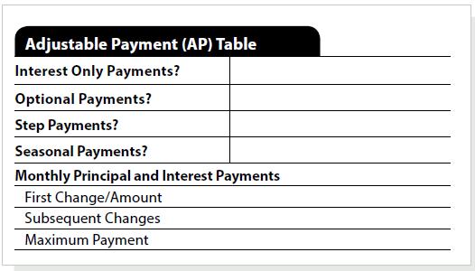 Adjustable Payment (AP) Table The Adjustable Payment (AP) Table is used when the periodic principal and interest payment may change after consummation, but not because of a change to the interest