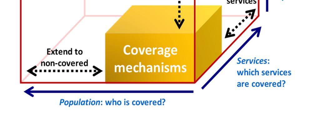 Definition of Universal Coverage Universal Coverage All countries should develop their health financing systems to ensure all people have access to needed services without the risk of financial