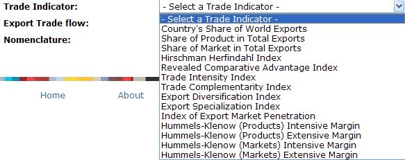 appear: The Trade Indicators you can select from are as