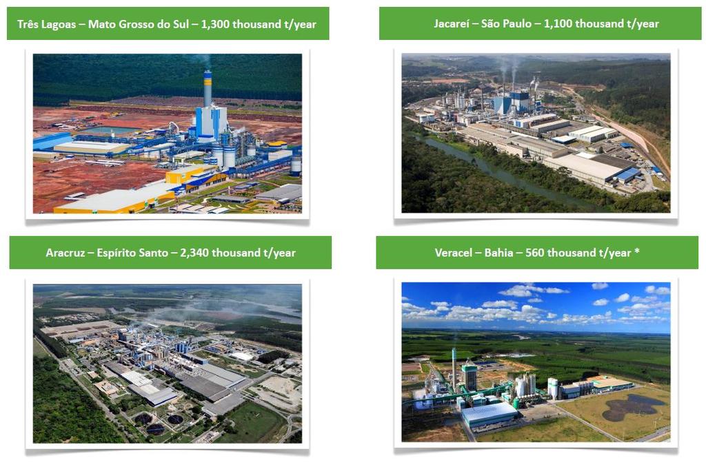 Fibria s Units Industrial Capacity * Veracel is a joint venture between Fibria