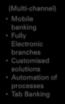 Internet Banking Call centre (Multi-channel)
