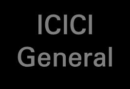 General insurance Completed initial public offer of ICICI Lombard General Insurance Company Limited in Q2-2018 The Bank continues to have 55.