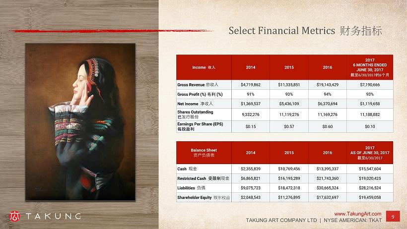 Select Financial Metrics 9 www.takungart.