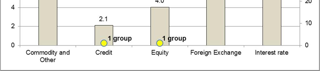 (ratios) Commodity and Other Credit Equity Foreign Exchange Figure 10: Threshold exceedance per asset class Interest rate Total* 3