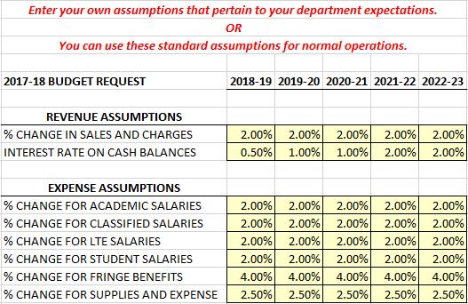 2018-19 Operating Budget Overview & Assumptions ** Please note that some information contained herein is subject to change pending further instructions and details on budget preparation from UW