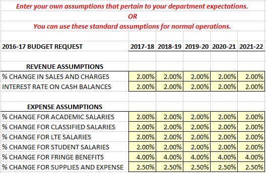 2016-17 Operating Budget Overview & Assumptions ** Please note that some information contained herein is subject to change pending further instructions and details on budget preparation from UW