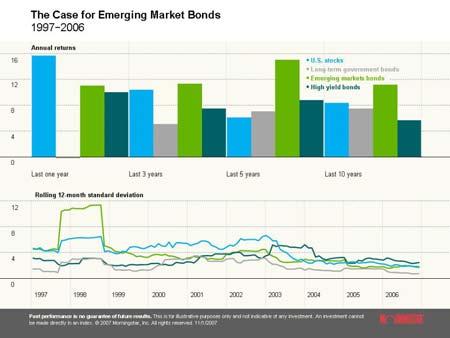 Investing in Emerging Markets (cont d) Note: Thumbnails included herein