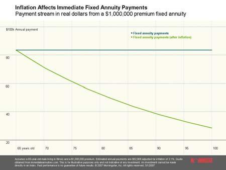 immediate payout annuities can provide
