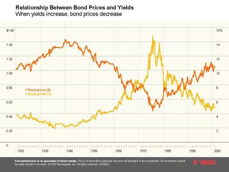 Stocks and Bonds (cont