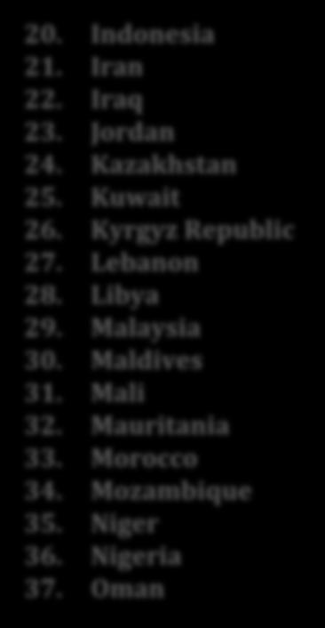Malaysia 30. Maldives 31. Mali 32.