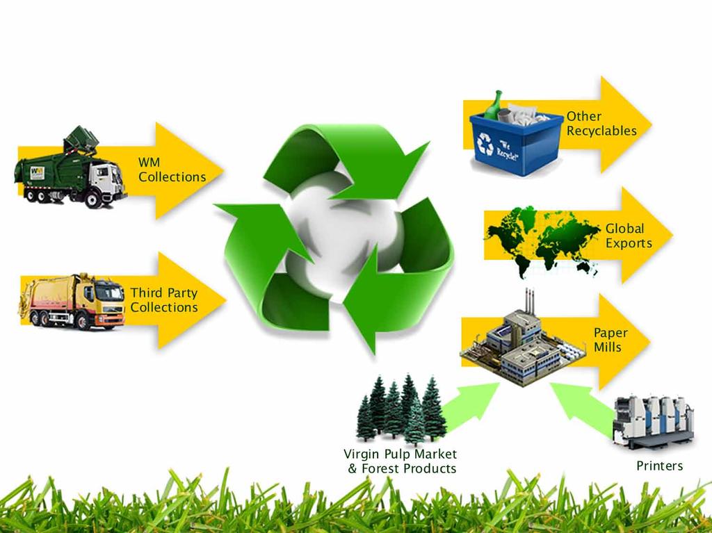 Recycling Material Flow Export