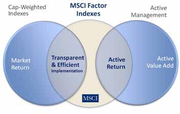SPONSORED CONTENT What Factor Investing Really Means And How It Works In Your Portfolio A Conversation with Brett Hammond of MSCI SPONSORED CONTENT time compared to the parent index.