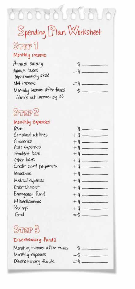 Use this worksheet to see where you stand financially. Subtract your monthly expenses from your monthly income to determine if you have any discretionary funds left.