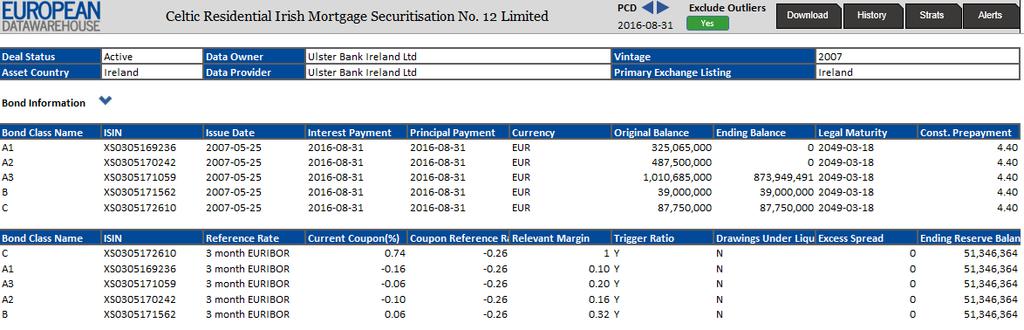 Deal Section - CPR Information The period prepayment rate is shown on the Bond information section Prior period can be selected using the navigation arrows