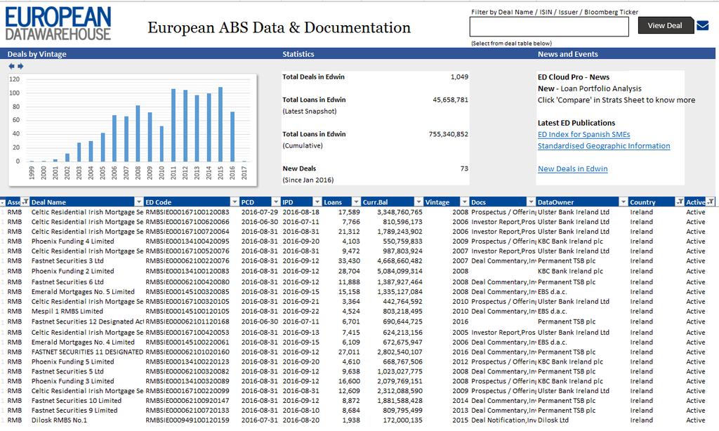 Home Section Home Section displays the entire universe of ED Loan Level Data All major ABS deals at your fingertips: RMBS SME Auto Consumer Leasing Quick search or filter for deals by: Deal Name