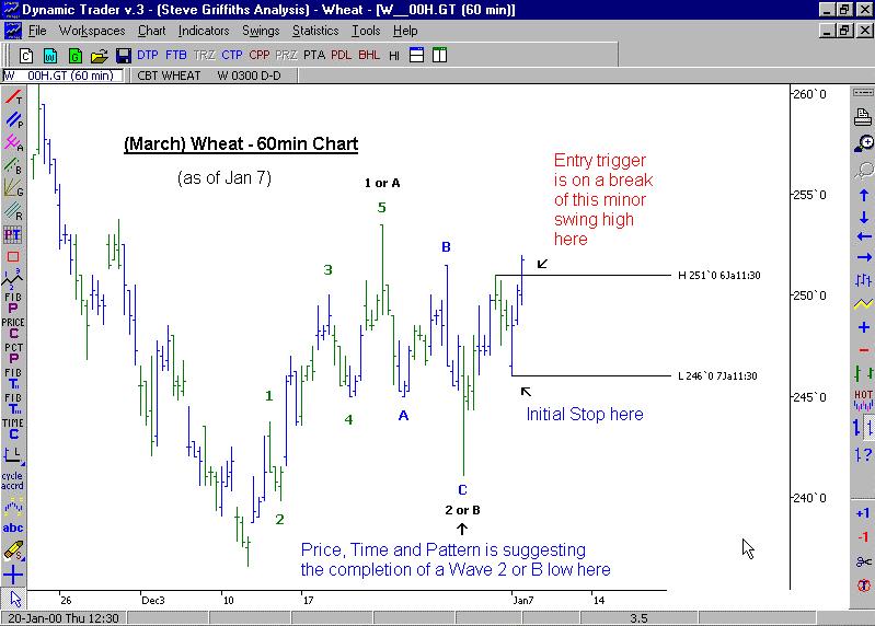 Page 3 of 7 In this 60min Chart of (March) Wheat we had a potential Wave 2 or B low forming on Jan 4. The market then rallied and put in a minor swing high, as shown in the above Chart.