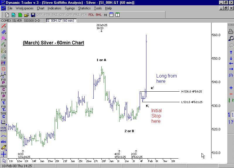 Page 5 of 7 The initial protective sell-stop would then go just below the last minor swing low.