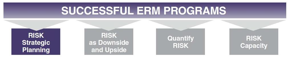 ERM BEST PRACTICES *CTC Guide to Enterprise Risk
