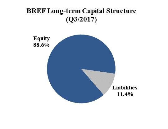 structure of the current liabilities, i.e. decrease of the share of the first type of liabilities and increase of the share of the second and third type of liabilities.