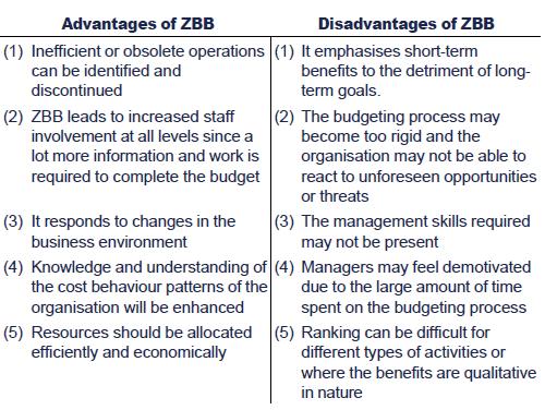 There are four distinct stages in the implementation of ZBB: (1) Managers should specify, for their responsibility centres, those activities that can be individually evaluated.