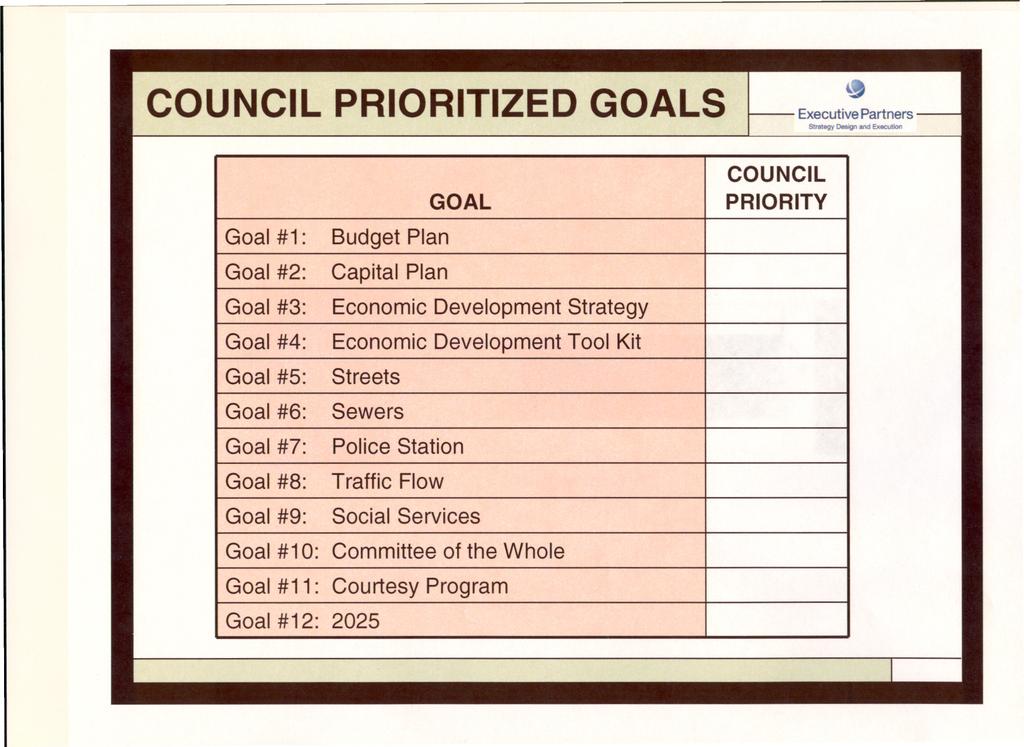 COUNCIL PRIORITIZED GOALS Traffic Capital Sewers Social Streets Budget Economic Police Station Services Flow Plan Development PRIORITY Tool Strategy Kit