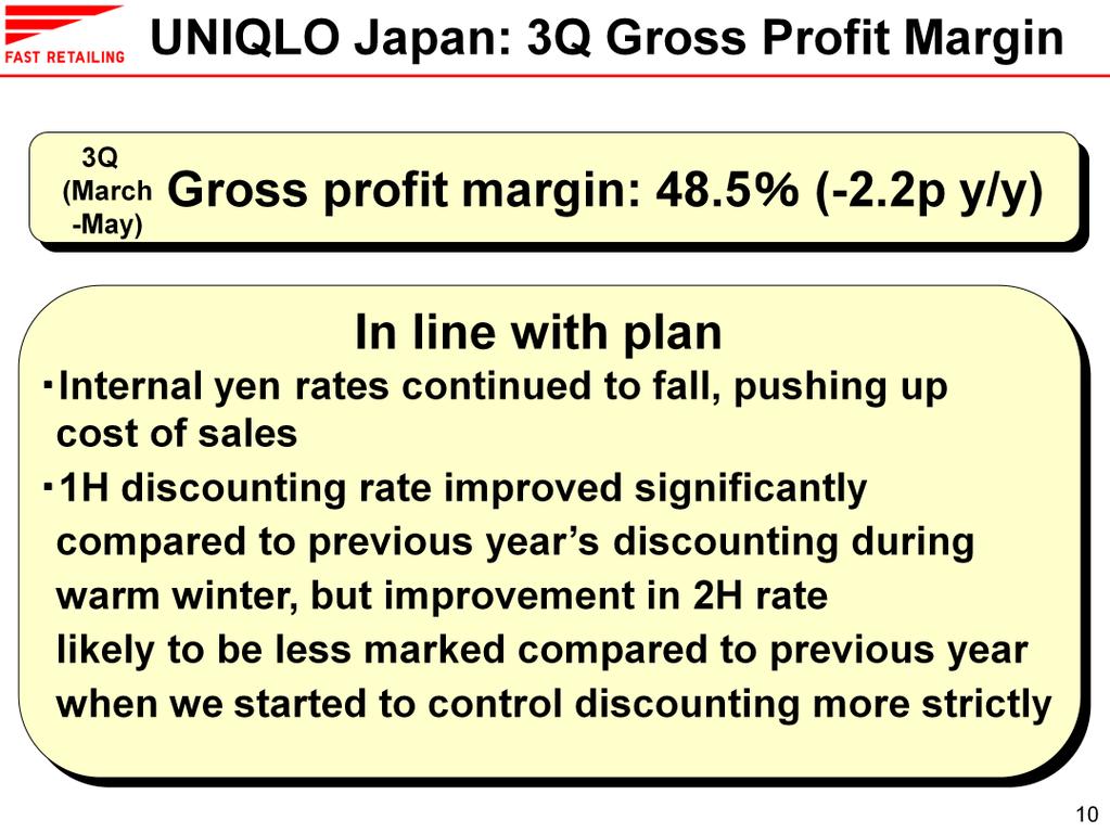 Next, I would like to look at UNIQLO Japan s gross profit margin in the third quarter from March to May 2017. While the margin declined 2.2 points year on year to 48.