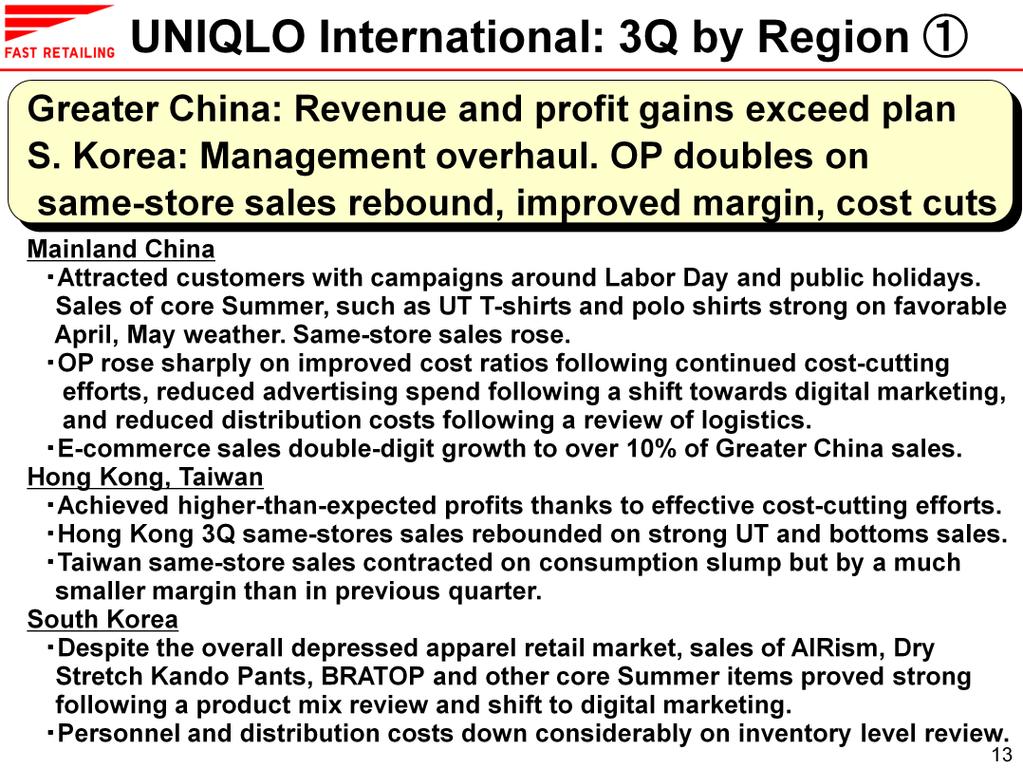 Next, I would like to look at third-quarter performance in individual UNIQLO International regions.