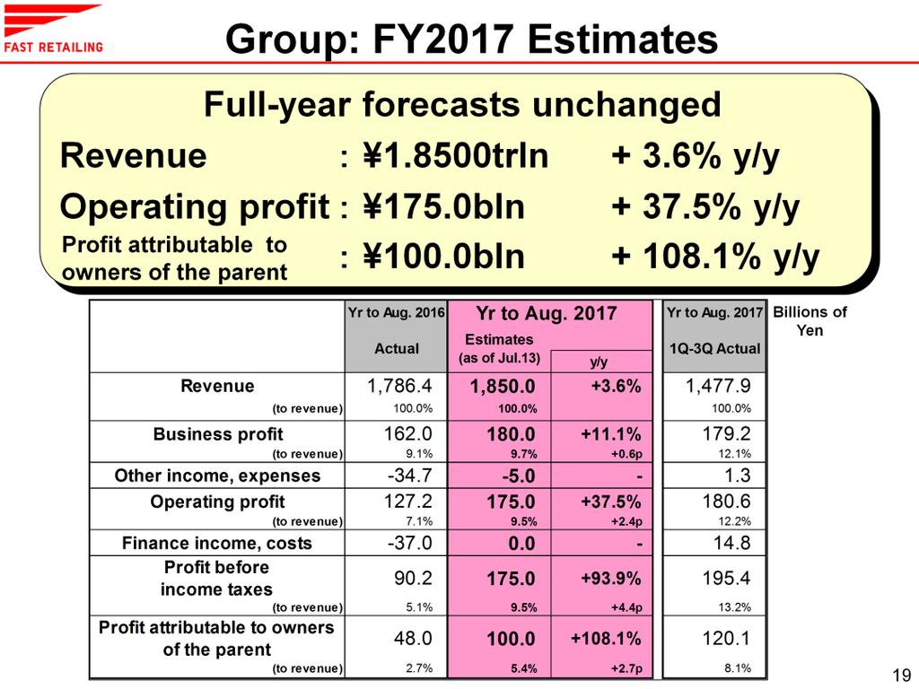 Slide 19 shows on our estimates for Group business performance over the full business year through to the end of August 2017.