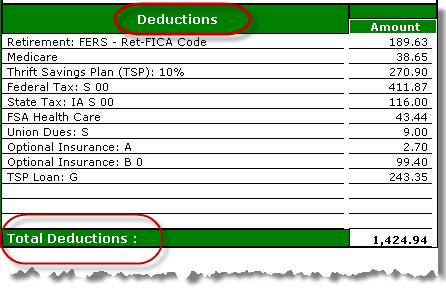 Deductions This section will display a list of those deductions that are specific to the pay period being adjusted.