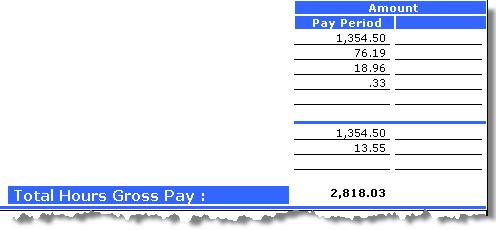 Amount: This amount column displays the Pay Period dollar amount paid for the specific number of hours being displayed in the corresponding