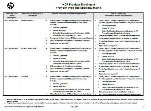 Enrollment Meet the Requirements Reference the IHCP Provider Type and Specialty Matrix to