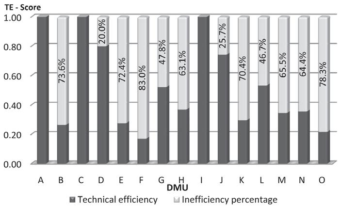 176 Agricultural Economics Research Review Vol. 28 (No.1) January-June 2015 Figure 3. Technical inefficiency of ring seiners in Munambam coast, Ernakulam, Kerala Table 4.