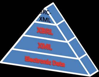 Foundations for Information Interchange GRC-XML: What is it?