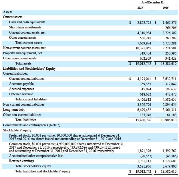 Balance Sheet. Available licensed content assets expected to be amortized in next 12 mos.