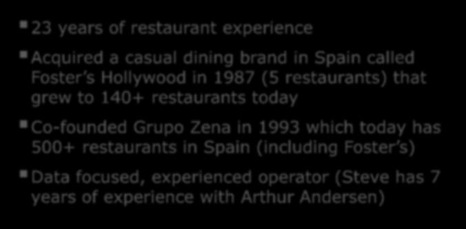 to 140+ restaurants today Co-founded Grupo Zena in 1993 which today has 500+
