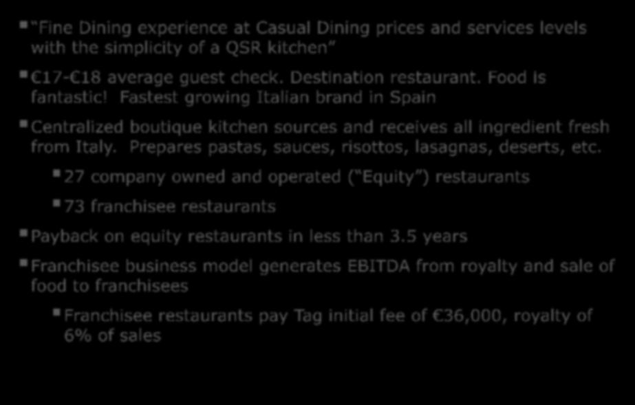 Tagliatella Introduction Fine Dining experience at Casual Dining prices and services levels with the simplicity of a QSR kitchen 17-18 average guest check. Destination restaurant. Food is fantastic!