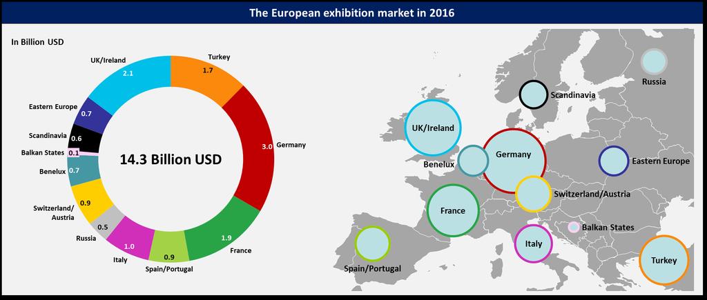 The European exhibition market is dominated by 4 countries Following from above, jwc s market assessment is based on all typical revenues generated in our industry (i.e., space sales, services, attendees and visitor fees as well as venue related and sponsorship incomes).