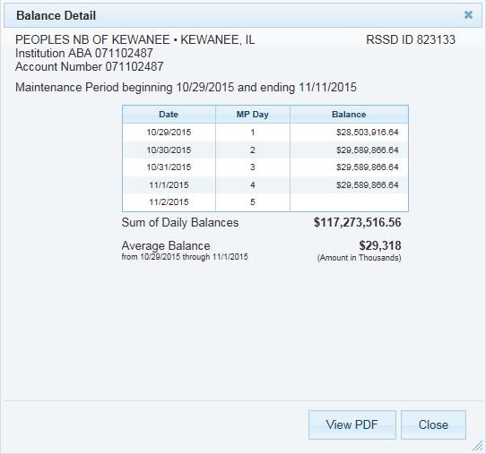 Balance Detail Bank A 1111 The screen shot depicts an account with daily ending balances available for the