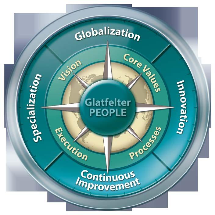 The Glatfelter Compass Our Vision is to become the global supplier of