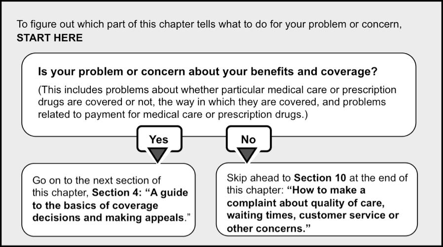 Chapter 9: What to do if you have a problem or complaint (coverage decisions, appeals, complaints).