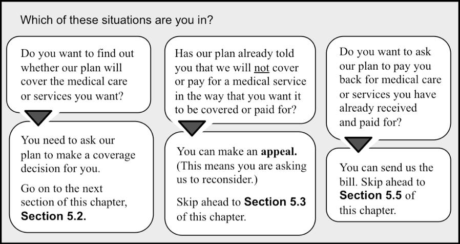 Chapter 9: What to do if you have a problem or complaint (coverage decisions, appeals, complaints).149 Section 5.