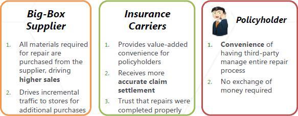 Based Insurance solutions to