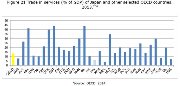 Services (and investment) commitments under the EU-Japan EPA Services trade is about barriers in market access and non-discrimination: Positive listing; exemptions in Annex I and II per country and