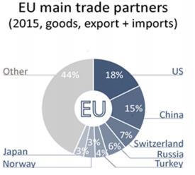 Why a Japan-EU EPA? Japan interests: Eliminate high customs duties (e.g. automotive 10 %, chemicals (CH 28) max.