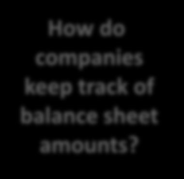 To understand amounts appearing on a company s balance sheet: