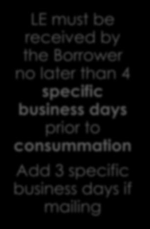 specific business days prior to consummation LE must be received by the Borrower no later than 4 specific