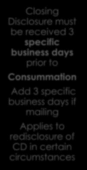 received 3 specific business days prior to Consummation Add 3 specific business days if mailing Applies to