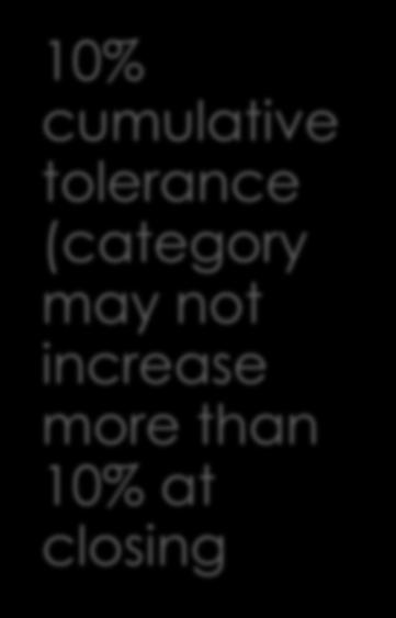 No Tolerance Zero tolerance (cannot increase at